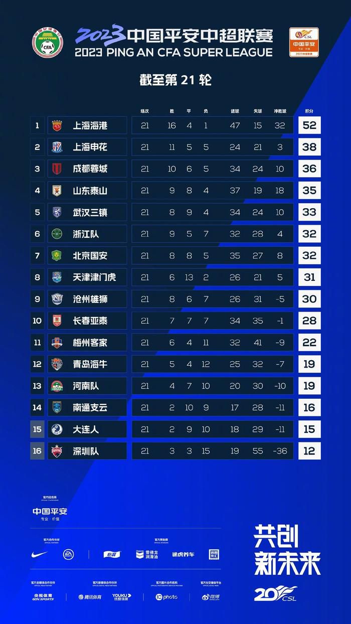 FlorianPlettenburg指出，考虑到瓦拉内在曼联处境不佳，他很可能在冬窗离开，瓦拉内经纪人团队与拜仁关系密切，并且正在试探转会市场的情况，他们也与拜仁进行了对话，拜仁对这位法国中卫很感兴趣，但认为球员超过1700万到1800万英镑的年薪太高。
